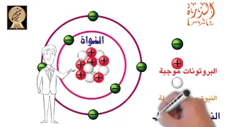 مم تتكون الذرة 