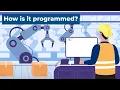 What is a PLC Programmable Logic Controllers animated