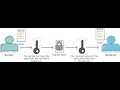 RSA algorithm