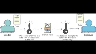 RSA algorithm