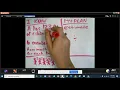 Division Distributive Property w Shared Remainder