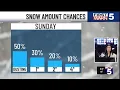 KCTV5 Weather Update