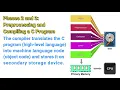 C Program Development Environment Introduction to C Computer Programming Part 5