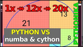 Python vs Numba vs Cython 20x acceleration for Fibonacci