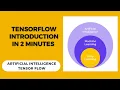 TensorFlow introduction in 2 minutes Learning Tensor Flow - Part 1