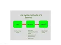 CSE SERVLET LIFECYCLE IN IP
