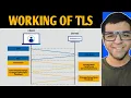 Working of TLS Transport Layer Security