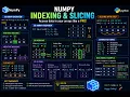 NumPy Indexing Slicing Explained Access Arrays Like a Pro Python for AI