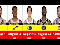 NBA Players Born in August