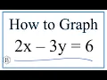 How to Graph the Linear Equation 2x - 3y 6