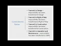 FDOT PSEE Commitment Module Training