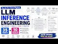 LLM Inference Engineering The 35-Part Visual Playbook 10 Hands-On Projects
