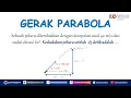 Download Lagu Gerak Parabola - Soal 12 Kedudukan peluru