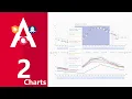 aWeather p2 angular angular material echart rapidapi