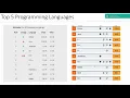 Python Explained in 60 minutes - 15 Dec 2020