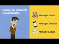 5 Steps to Shift to a Digital Workspace Strategy