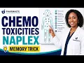 NAPLEX Chemotherapy Toxicities Review ChemoMan Memory Trick