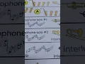 Listening Map - "String of Pearls" by Glenn Miller