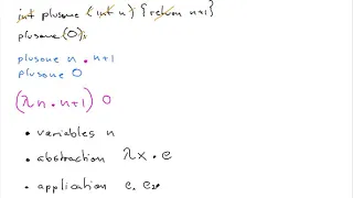 Lambda Calculus Syntax