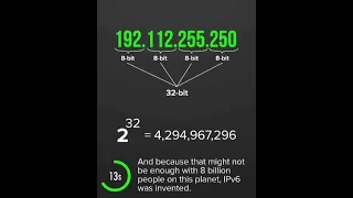 IPV4 Vs IPV6 