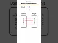 How to Evaluate Functions from Graphs Tables Mappings Algebra Made Simple Example 2