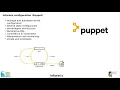 B03 DBOps Database Operations