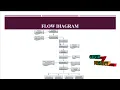 A novel approach for automated detection of focal EEG signals using empirical wavelet transform