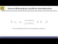BE Computer High Performance Computing Unit 3 Lesson 1