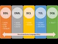 Mastering SQL Unveiling Sublanguages for Beginners - Part 6 Essential Tips Tricks
