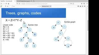 Compilers intermediate representations