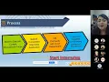 Oct2022 Higher Ed First Friday Chats SRPMIC Internship Program