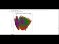 Addressing class imbalance using LinearSVC
