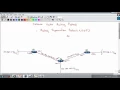 LoopAvoidance Nanda OSPF Routing Protocol Part 1