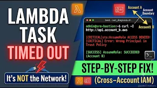 Fix AWS Lambda Task Timed Out Production Incident Cross-Account IAM Fix