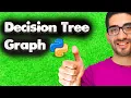 Plot Decision Tree Graph in Python Sklearn Visualization and Interpretation