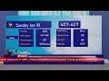 Weather Forecast Mesa Arizona Mesa weather Forecast and local news 2021