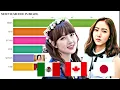 Download Lagu GFRIEND ~ Most Popular Member in Different Countries + Worldwide 2020 | Since debut – 2020