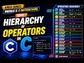 Hierarchy of Operators in C Operator Precedence Associativity KREIS Computer Teacher
