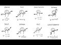 20 Activation Functions in Python for Deep Neural Network ELU ReLU Leaky-ReLU Sigmoid Cosine