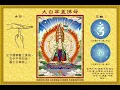 mantra sitatapatra bhagavati Ta Pai San Kai Fo Mu