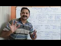 Operating System Structures Simple Monolithic Layered Microkernel Modular