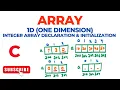 Array - 1D One Dimension Integer Array Declaration Initialization C Programming Language