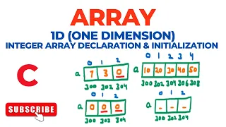 Array - 1D One Dimension Integer Array Declaration Initialization C Programming Language
