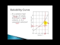 Solubility Curves - Saturated Unsaturated Supersaturated Solutions
