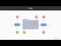 PyTorch Deep Learning in 7 Days Recurrent Networks RNN and LSTM GRU packtpub com