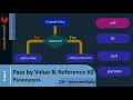 C Tutorial - Intermediate