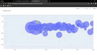 Plotly Data visualization in Python Part 08 Bubble chart in Plotly