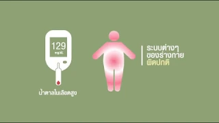 โรคเบาหวานคืออะไร และเกิดจากสาเหตุใดบ้าง