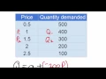 Linear Demand Equations - part 1 NEW 2016