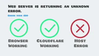 Error 520 Web server is returning an unknown error Browser Working Cloudflare Working Host Error